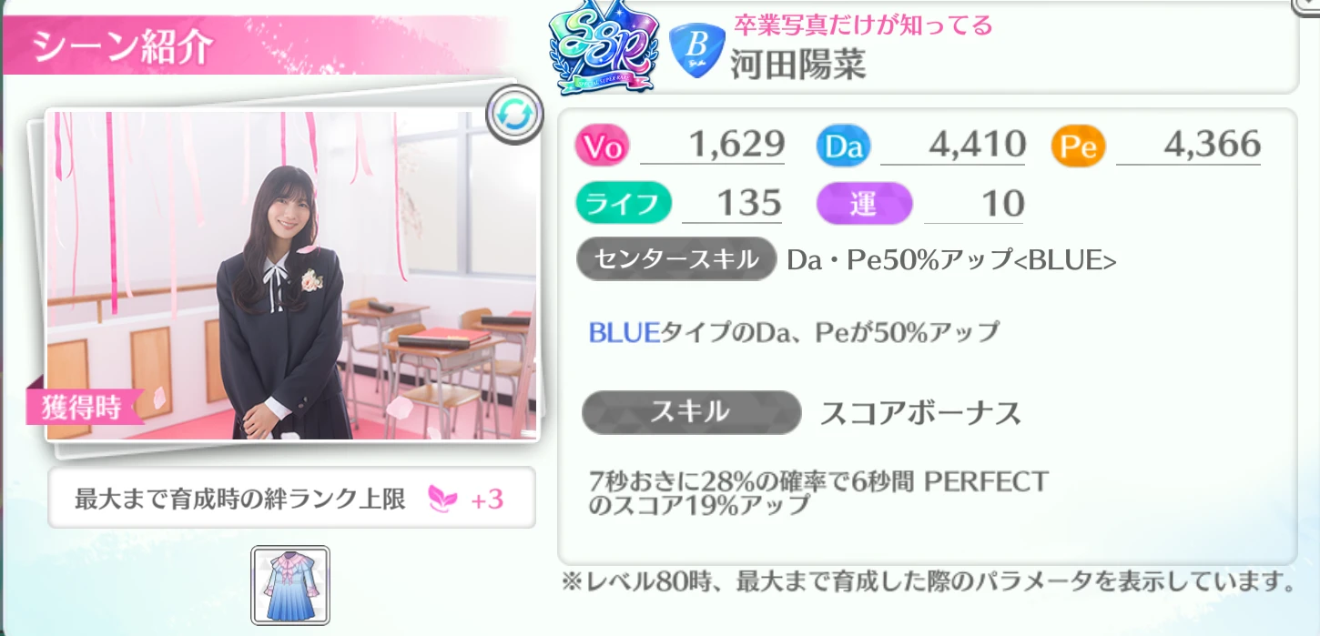 河田陽菜 / 卒業写真だけが知ってる