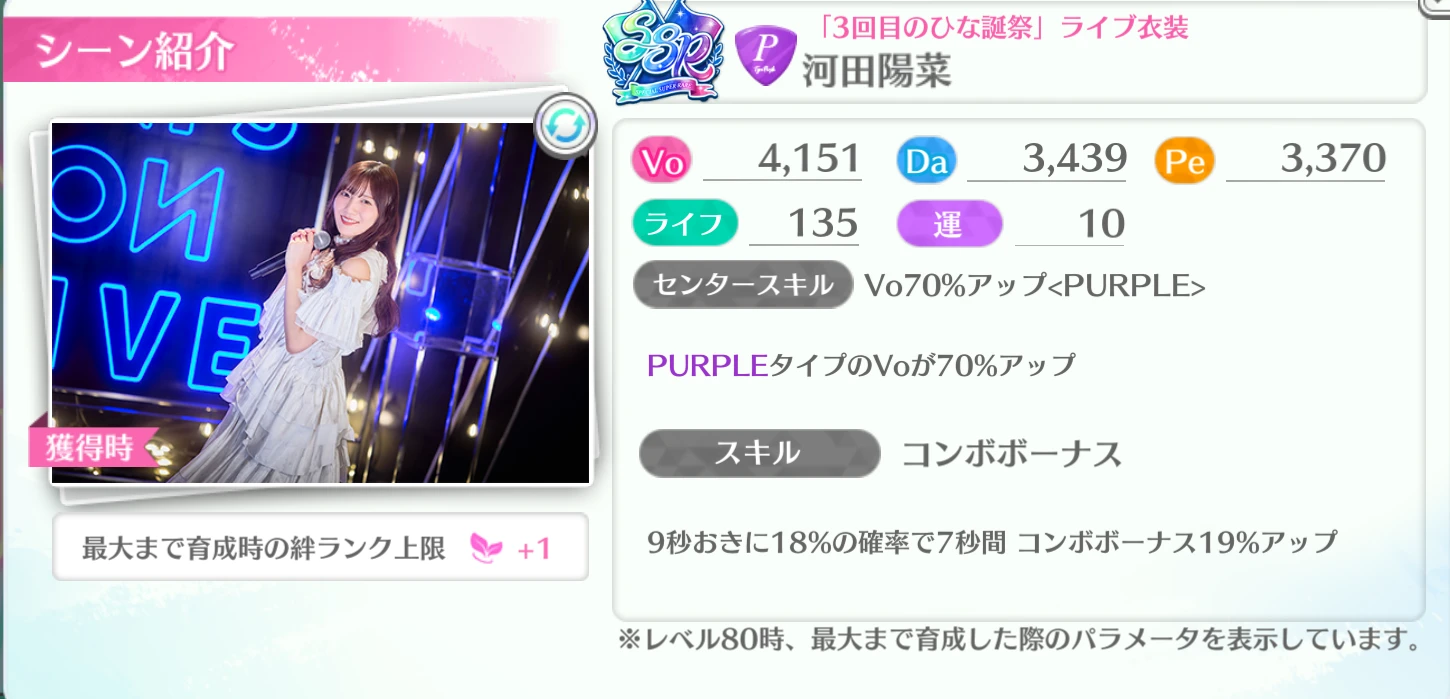 河田陽菜 / 3回目のひな誕祭 ライブ衣装